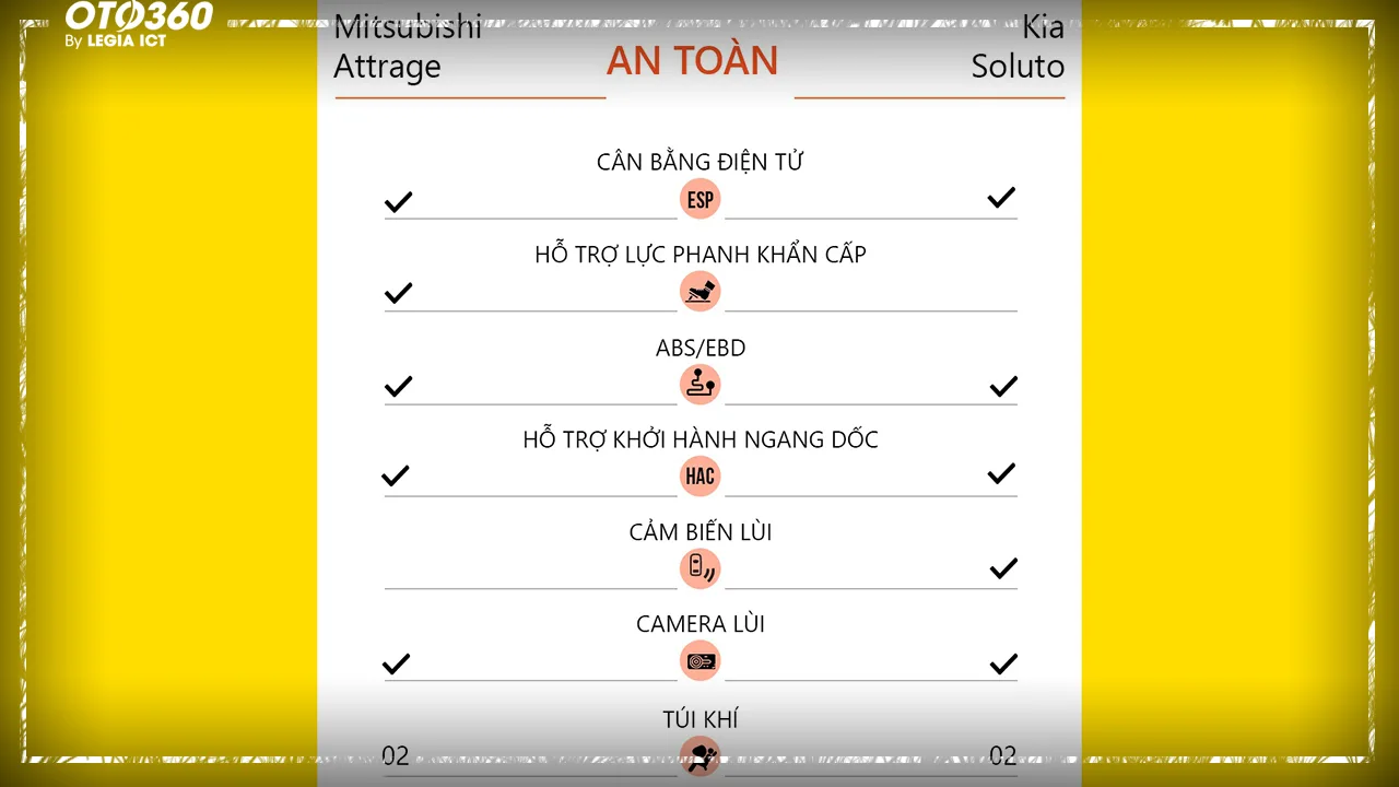 Bảng so ánh tính năng an toàn của hai xe